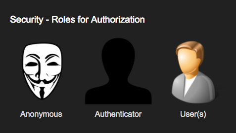 ../_images/security-roles.png